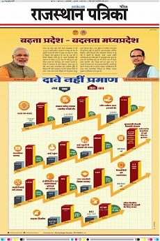 Patrika Ahmedab - May 31st 2018